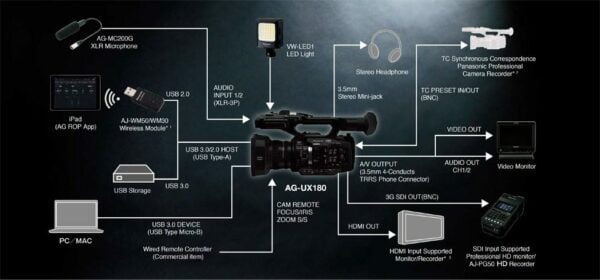 Panasonic AG-UX180 Professional Camcorder