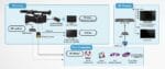Panasonic AG-UX180 Professional Camcorder - Used - Image 9