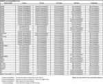Nikon lens compatibility chart for various camera bodies and lens types.