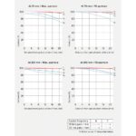 MTF charts for lens performance at various focal lengths and apertures.