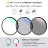 K&F Concept 58mm MCUV+CPL+ND4 Lens Filter Kit with Filter Bag