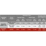Comparison chart of Canon Speedlite flash models with power supply and recharge times.