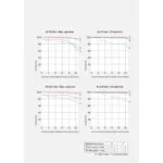 MTF charts for a zoom lens showing performance at 70mm and 200mm focal lengths.