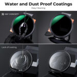 K&F Concept water and dust proof camera lens filters for easy cleaning.