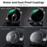 K&F Concept water and dust proof camera lens filters for easy cleaning.
