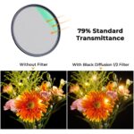Comparison of flower images with and without a black diffusion filter, showing 79% standard transmittance.