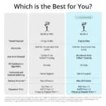 Comparison chart of DJI RS 4 PRO and DJI RS 4 gimbals with features and specifications.