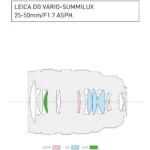 Diagram of Leica DG Vario-Summilux 25-50mm F1.7 ASPH lens design.