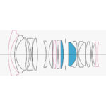 Sigma 20mm F1.4 DG DN | Art (L-Mount) - Image 13