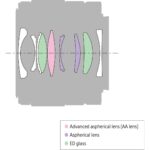 Diagram of a camera lens with advanced aspherical and ED glass elements.