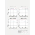 MTF charts for a lens at 400mm and 800mm focal lengths with varying apertures.