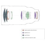 Diagram of a camera lens showing various lens elements and materials.