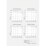 Lens performance charts showing contrast at different apertures and focal lengths.