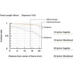 Lens performance chart showing contrast ratio at 30mm focal length and F2.8 exposure.