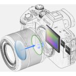 Illustration of a Sony mirrorless camera with lens and sensor details.