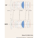 Sigma 35mm F1.2 DG II Art Lens For Sony E - Image 3